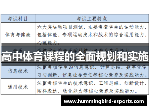 高中体育课程的全面规划和实施